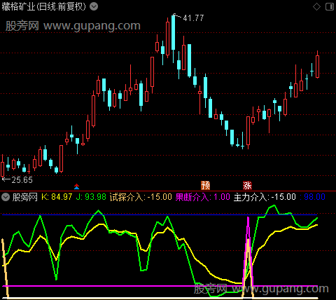 通达信果断介入指标公式