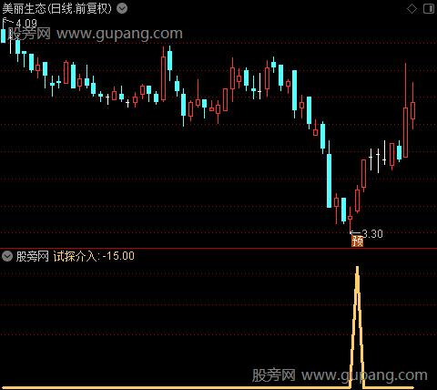 果断介入之试探介入选股指标公式