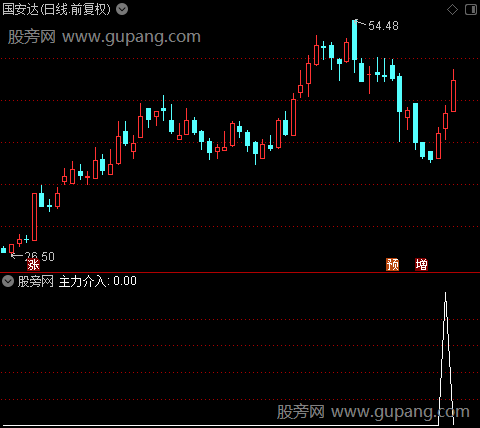 果断介入之主力介入选股指标公式