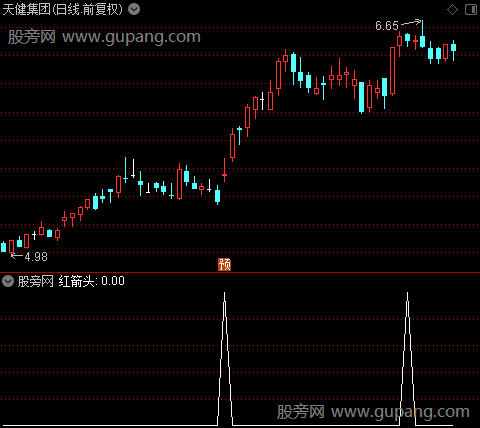 短线快攻之红箭头选股指标公式