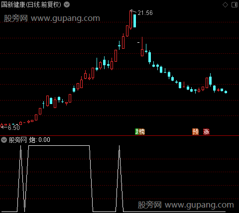 量复合炮之炮选股指标公式