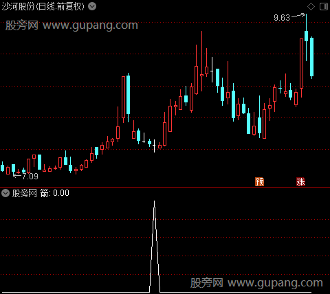量复合炮之箭选股指标公式