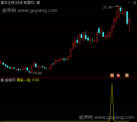 猎枪之再来一枪选股指标公式