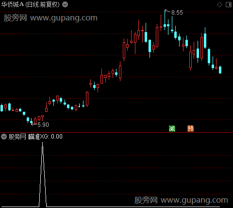 猎枪之瞄准选股指标公式
