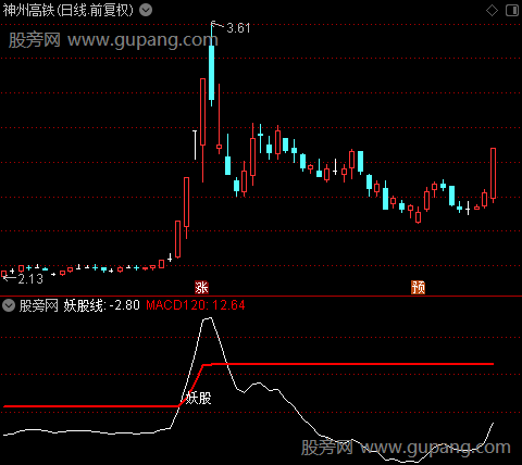 通达信妖股跑不了指标公式