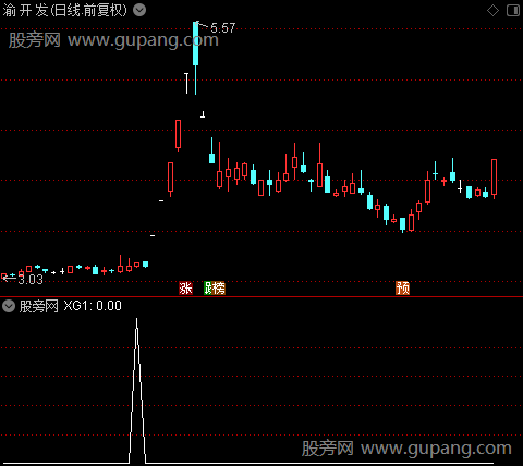 通达信大牛起涨点选股指标公式