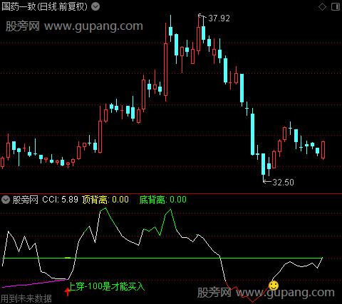 通达信CCI底背离指标公式