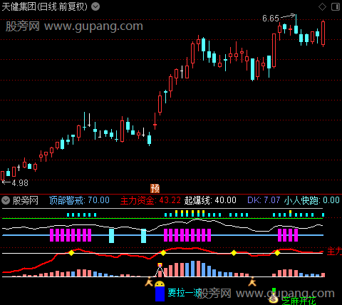 通达信大胆捉妖指标公式