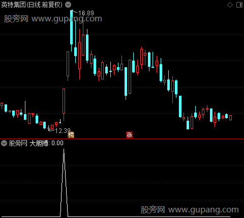 大胆捉妖之大胆搏选股指标公式