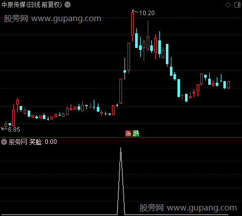 大胆捉妖之笑脸选股指标公式