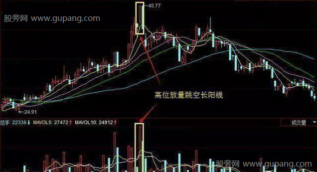 主力出逃的5种成交量信号