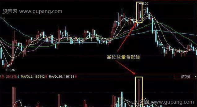 主力出逃的5种成交量信号