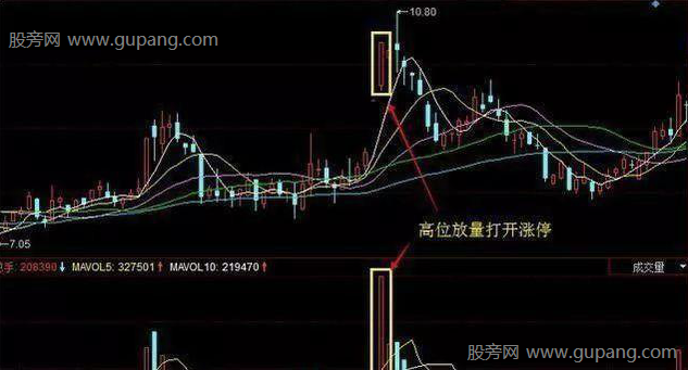 主力出逃的5种成交量信号