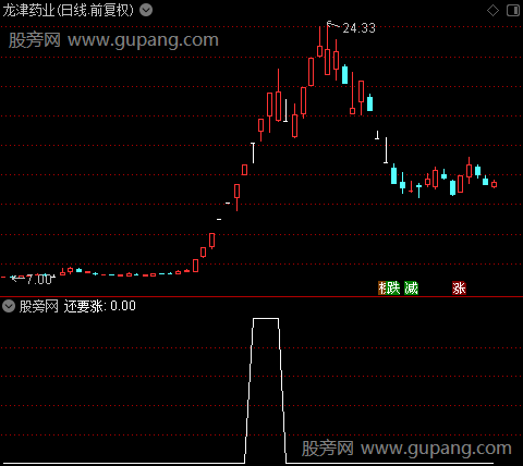 买股均线主图之还要涨2选股指标公式