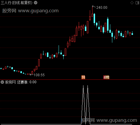 买股均线主图之还要涨1选股指标公式