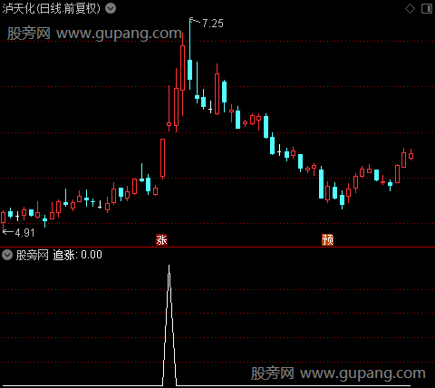 买股均线主图之追涨选股指标公式