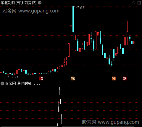 买股均线主图之最佳时机选股指标公式