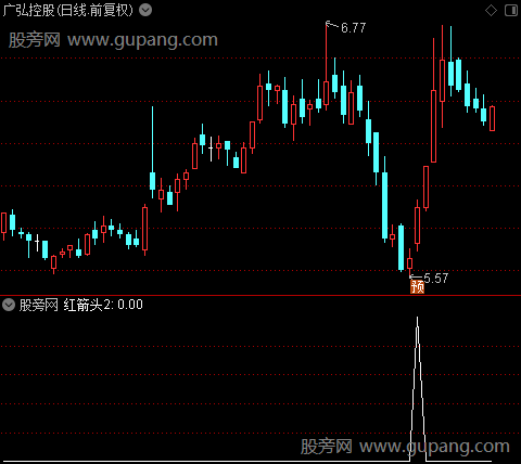 黑马顶底之红箭头2选股指标公式