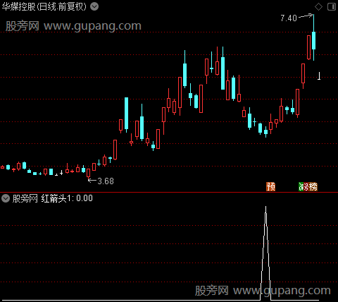 黑马顶底之红箭头1选股指标公式