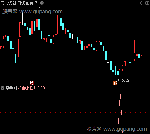 黑马顶底之机会来临1选股指标公式