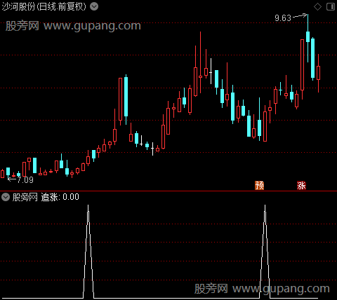 黑马顶底之追涨选股指标公式