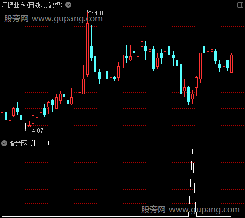 黑马顶底之升选股指标公式