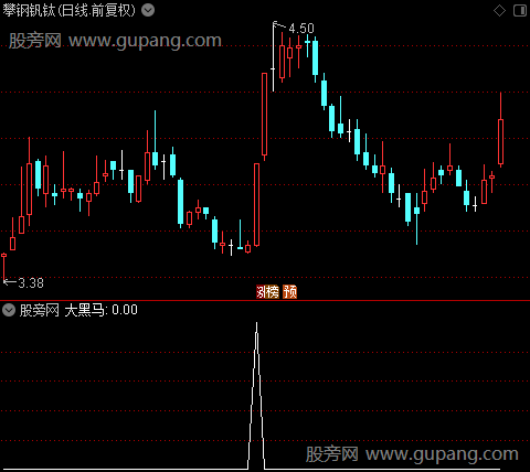 黑马顶底之大黑马选股指标公式