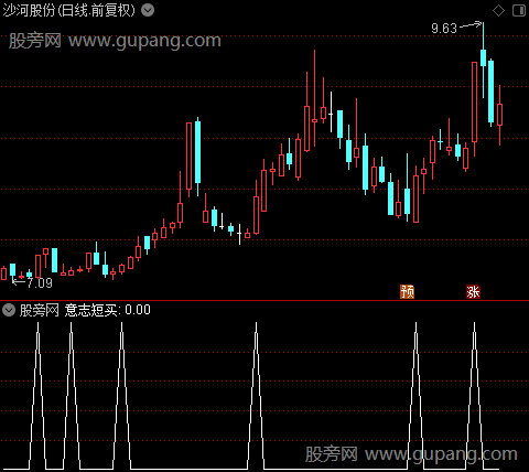 二分位短线战法主图之意志短买选股指标公式