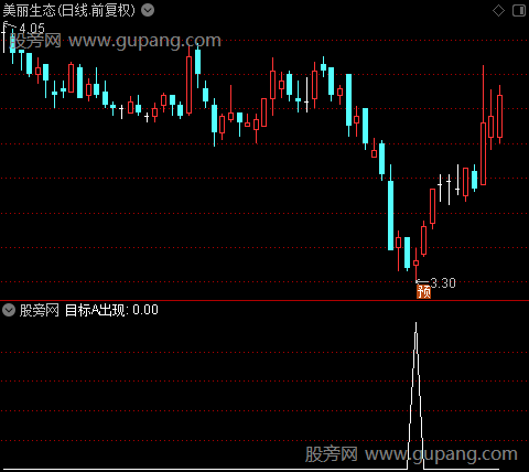 寻庄出击之目标A出现选股指标公式