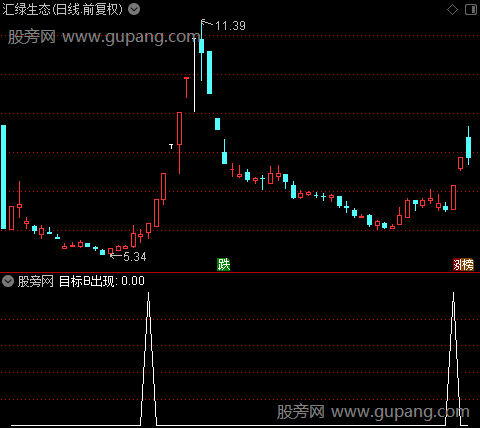 寻庄出击之目标B出现选股指标公式