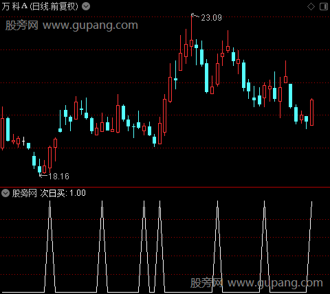 次日买入主图之次日买选股指标公式