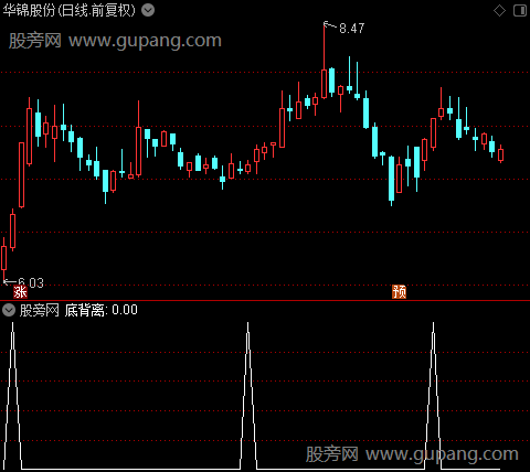 次日买入主图之底背离选股指标公式