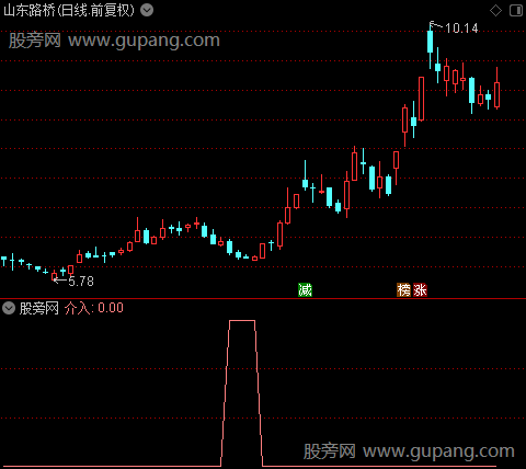 短线利器之介入选股指标公式