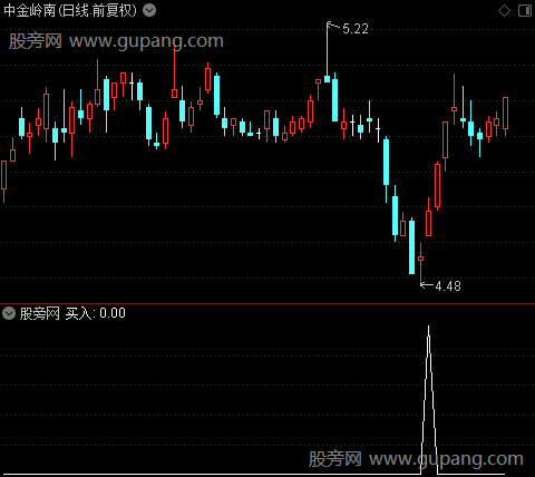 超买超卖主图之买入选股指标公式