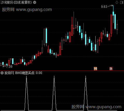 黑马秘籍主图之bias绝密买点选股指标公式