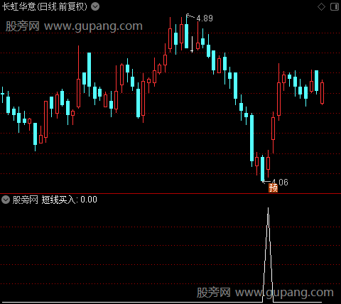 机构洗盘之短线买入选股指标公式