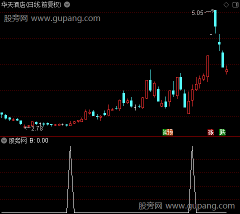 再战股海主图之B选股指标公式