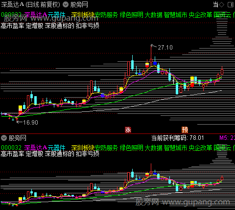 通达信筹码竞技主图指标公式