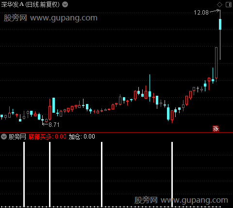 通达信底部买多加仓指标公式