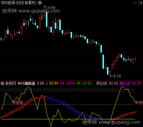 通达信横扫股林指标公式