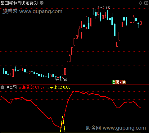 通达信触底金字指标公式