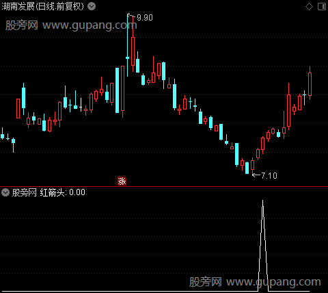 横扫股林之选股指标公式