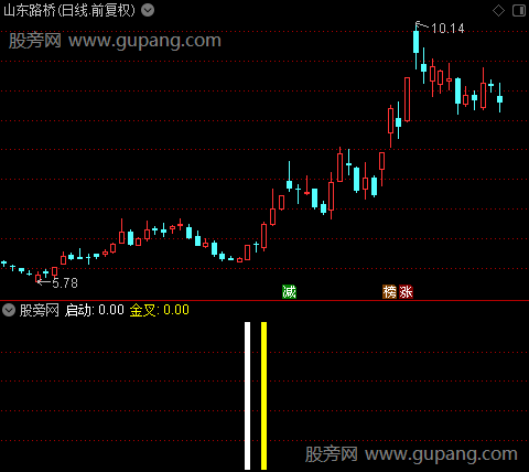 通达信缠顾比均线指标公式