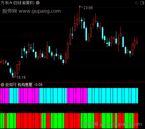 通达信机构意愿指标公式