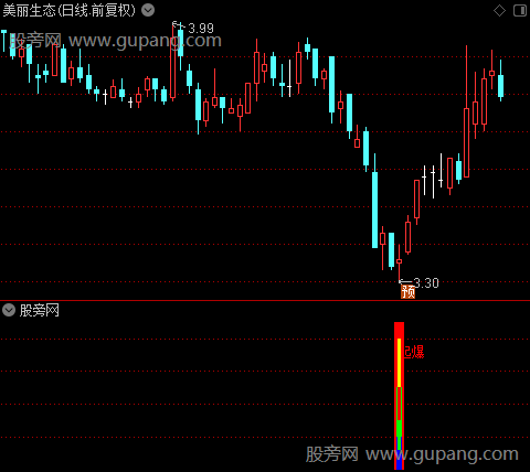 通达信底部起爆指标公式