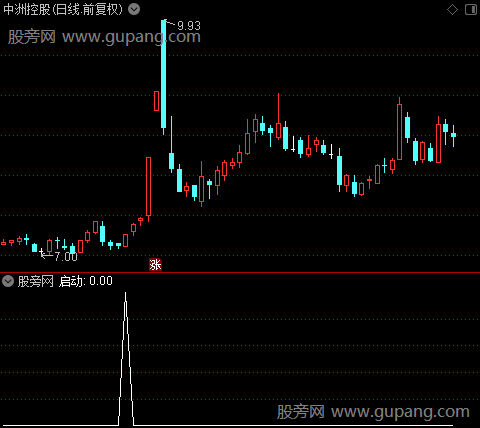 缠顾比均线之启动选股指标公式
