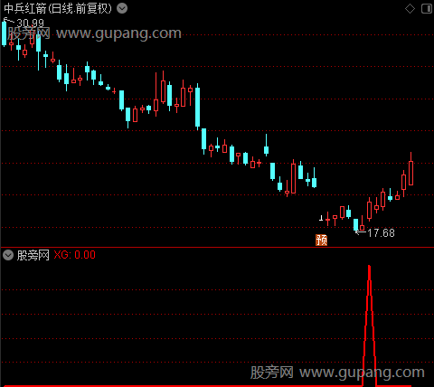 通达信火热抄底选股指标公式