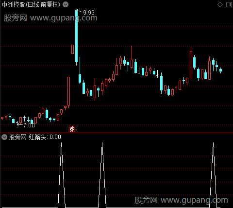 CJDX之红箭头选股指标公式