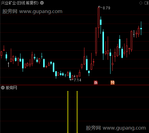 操盘擒庄之买入信号选股指标公式