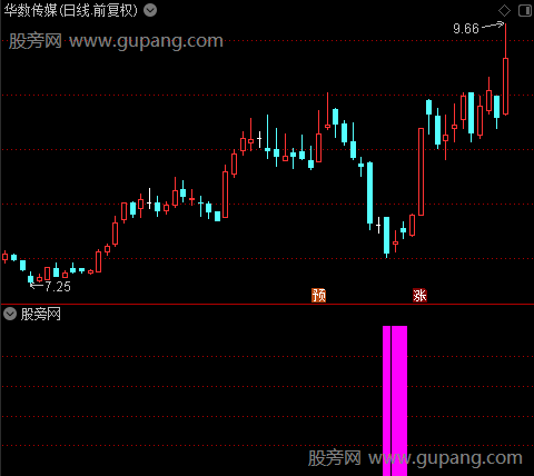 操盘擒庄之买入警戒选股指标公式